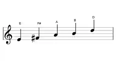 Sheet music of the egyptian scale in three octaves